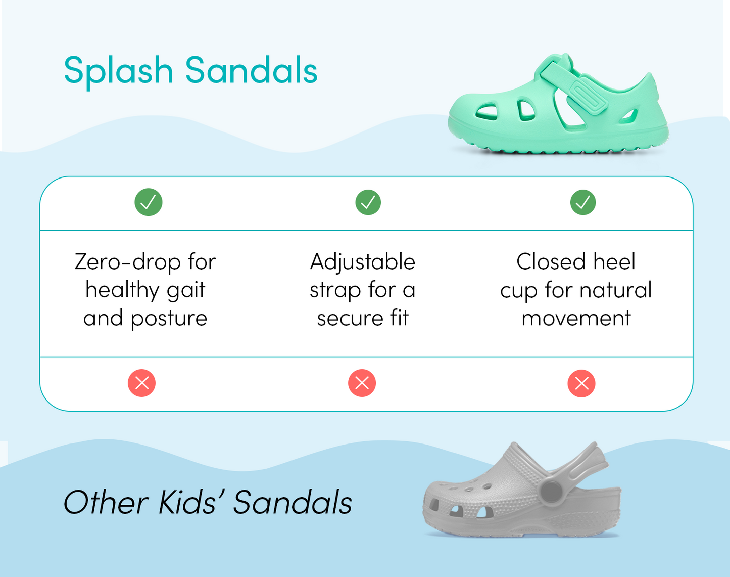 Zero-drop, adjustable strap, and closed heel cup features of Ten Little Splash Sandals - Aqua Mint. Available at www.tenlittle.com