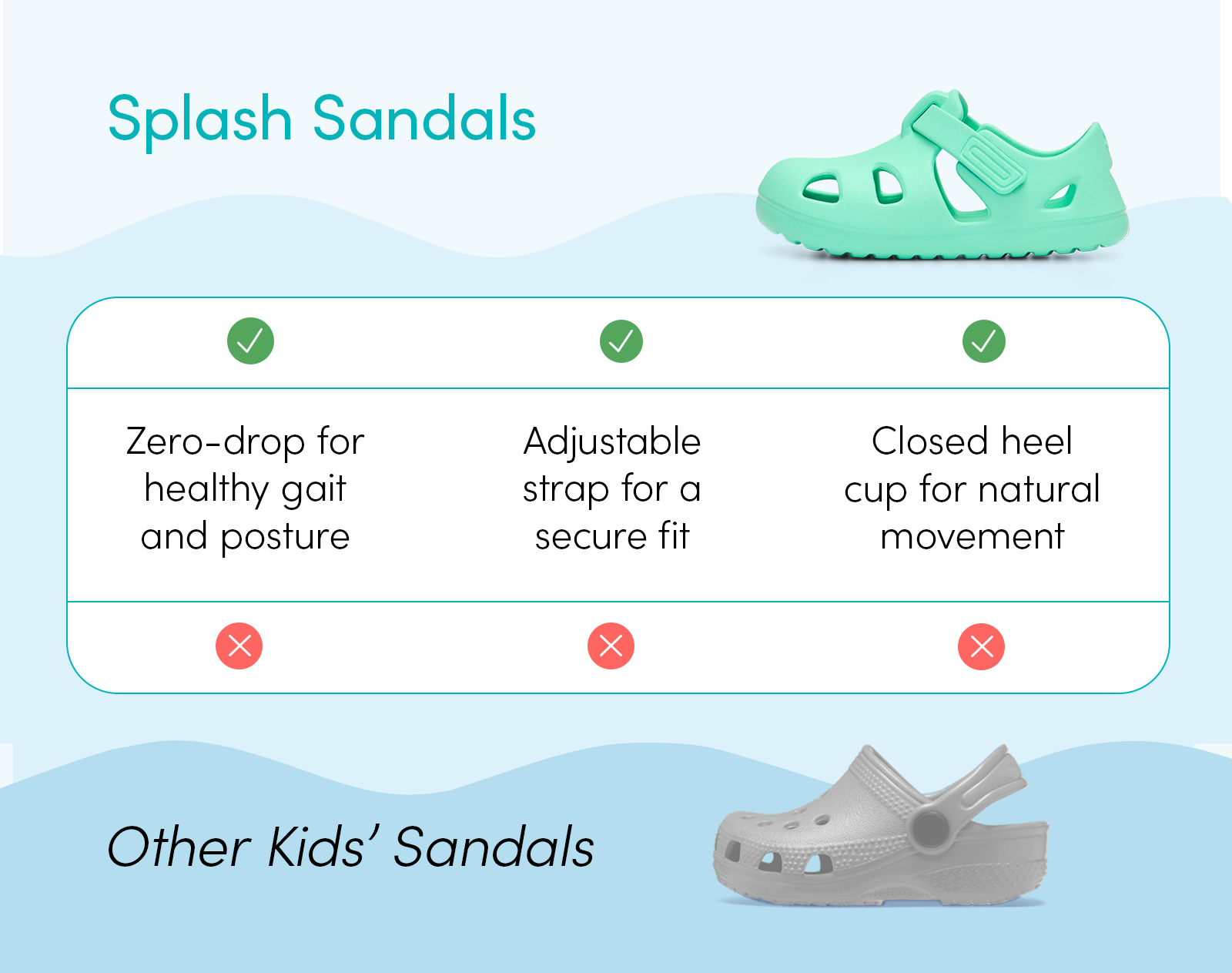 Zero-drop, adjustable strap, and closed heel cup features of Ten Little Splash Sandals - Aqua Mint. Available at www.tenlittle.com