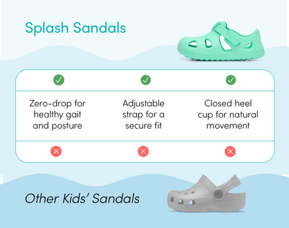 Zero-drop, adjustable strap, and closed heel cup features of Ten Little Splash Sandals - Aqua Mint. Available at www.tenlittle.com